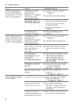 Preview for 42 page of Bosch SGS2ITW04E User Manual