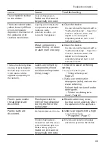 Preview for 43 page of Bosch SGS2ITW04E User Manual