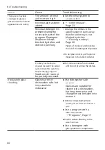 Preview for 44 page of Bosch SGS2ITW04E User Manual