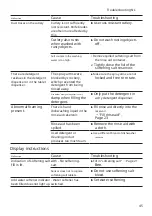 Preview for 45 page of Bosch SGS2ITW04E User Manual