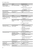 Preview for 46 page of Bosch SGS2ITW04E User Manual