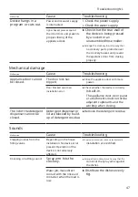 Preview for 47 page of Bosch SGS2ITW04E User Manual