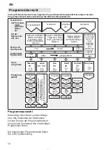 Preview for 14 page of Bosch SGS4682 Instructions For Use Manual