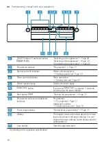 Предварительный просмотр 16 страницы Bosch SGS4HVW31E Information For Use