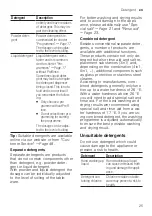 Preview for 25 page of Bosch SGV2ITX16E Information For Use