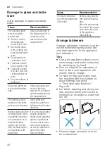 Preview for 28 page of Bosch SGV2ITX18G User Manual