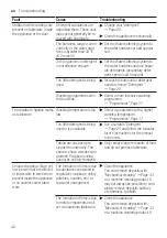 Preview for 42 page of Bosch SGV2ITX18G User Manual