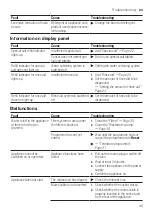 Preview for 45 page of Bosch SGV2ITX18G User Manual