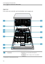 Предварительный просмотр 14 страницы Bosch SGV4HAX48E User Manual