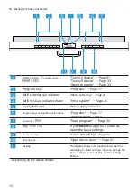 Предварительный просмотр 16 страницы Bosch SGV4HAX48E User Manual