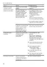 Предварительный просмотр 48 страницы Bosch SGV4HAX48E User Manual