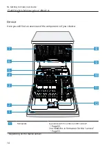 Предварительный просмотр 14 страницы Bosch SGV4HBX40E User Manual