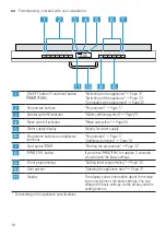 Предварительный просмотр 16 страницы Bosch SGV4HTX27G User Manual