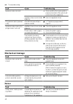 Preview for 48 page of Bosch SGV4HVX33E User Manual