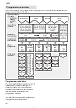 Предварительный просмотр 36 страницы Bosch SGV59A03/21 Instructions For Use Manual