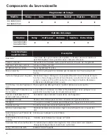 Preview for 32 page of Bosch SGV68U53UC Operating Instructions Manual