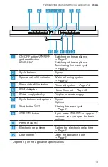 Предварительный просмотр 13 страницы Bosch SGV78B53UC User Manual