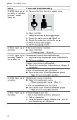 Предварительный просмотр 42 страницы Bosch SGV78B53UC User Manual