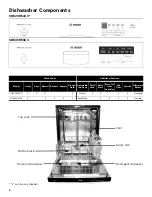 Предварительный просмотр 6 страницы Bosch SHE23R52UC Use & Care Manual