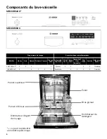 Предварительный просмотр 26 страницы Bosch SHE23R52UC Use & Care Manual