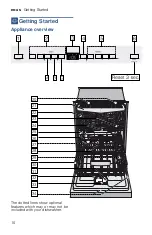 Предварительный просмотр 10 страницы Bosch SHE33T52UC Operating Instructions Manual