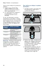 Предварительный просмотр 84 страницы Bosch SHE33T52UC Operating Instructions Manual