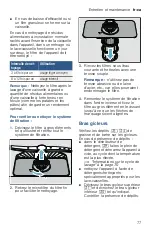 Preview for 77 page of Bosch SHE3AR Series Operating Instructions Manual