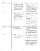 Preview for 50 page of Bosch SHE43P06UC - Evolution 300 Series Full Console Dishwasher User Manual