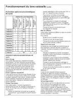 Предварительный просмотр 33 страницы Bosch SHE44C Use & Care Manual