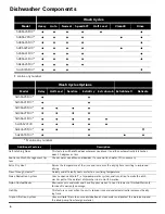 Preview for 5 page of Bosch SHE4AV5#UC SERIES Operating Instructions Manual