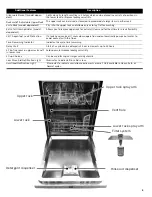 Preview for 6 page of Bosch SHE4AV5#UC SERIES Operating Instructions Manual