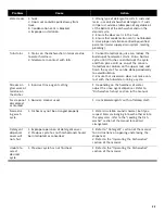 Preview for 24 page of Bosch SHE4AV5#UC SERIES Operating Instructions Manual