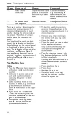 Preview for 36 page of Bosch SHE53B75UC Use And Care Manual