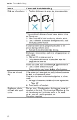 Preview for 42 page of Bosch SHE53B75UC Use And Care Manual