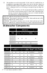 Предварительный просмотр 6 страницы Bosch SHE53T5 UC Series Operating Instructions Manual