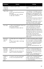 Предварительный просмотр 23 страницы Bosch SHE53T5 UC Series Operating Instructions Manual