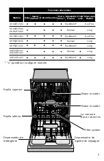 Предварительный просмотр 59 страницы Bosch SHE53T5 UC Series Operating Instructions Manual