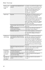 Preview for 82 page of Bosch SHE53T52UC Operating Instructions Manual