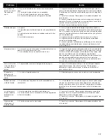 Preview for 55 page of Bosch SHE55RF5UC Use And Care Manual