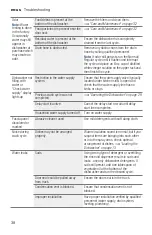 Предварительный просмотр 38 страницы Bosch SHE65T52UC Operating Instructions Manual