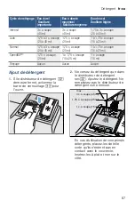 Предварительный просмотр 67 страницы Bosch SHE65T52UC Operating Instructions Manual