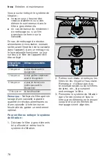 Предварительный просмотр 78 страницы Bosch SHE65T52UC Operating Instructions Manual