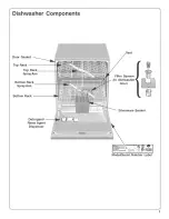 Предварительный просмотр 4 страницы Bosch SHE66C Use And Care Manual