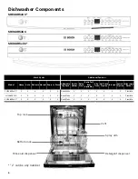 Предварительный просмотр 6 страницы Bosch SHE68R5 Series Use & Care Manual