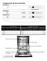 Предварительный просмотр 26 страницы Bosch SHE68R5 Series Use & Care Manual