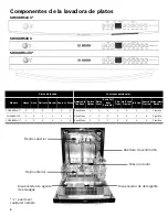 Предварительный просмотр 46 страницы Bosch SHE68R5 Series Use & Care Manual