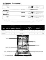 Preview for 5 page of Bosch SHE68R52UC/63 Use & Care Manual