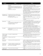 Preview for 18 page of Bosch SHE68R52UC/63 Use & Care Manual