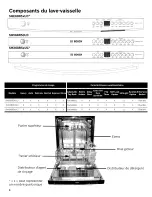 Preview for 24 page of Bosch SHE68R52UC/63 Use & Care Manual