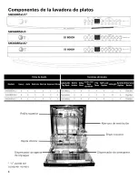 Preview for 43 page of Bosch SHE68R52UC/63 Use & Care Manual